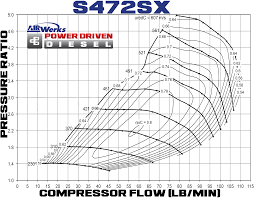 Borg Warner S472 Turbocharger 880 Hp