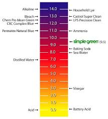 Simple Green Ph Scale Simple Green Yeast Infection Simple