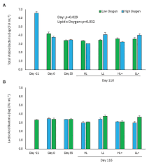 Optical fiber connectors are used to join optical fibers where a connect/disconnect capability is required. Frontiers Dietary Lipid Protein Ratio And N 3 Long Chain Polyunsaturated Fatty Acids Alters The Gut Microbiome Of Atlantic Salmon Under Hypoxic And Normoxic Conditions Microbiology