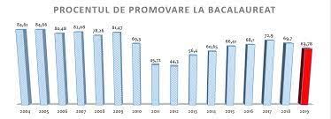 Miercuri, 5 iulie, vor putea fi depuse contestatiile, intre orele 16:00 si 20:00. Rezultate Bac 2019 Rata De Promovare De La Bacalaureat Este Cea Mai MicÄƒ Din Ultimii 5 Ani Edupedu Ro