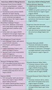 Kunci Jawaban Halaman 29 31 32 33 35 36 38 39 Tema 8 Kelas 6 Di 2021 Peta Pikiran Belajar Buku