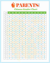 Pin On Gender Prediction Chart