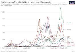 It was first identified in december 2019 in wuhan,. Covid 19 What You Need To Know About The Coronavirus Pandemic On 6 May World Economic Forum