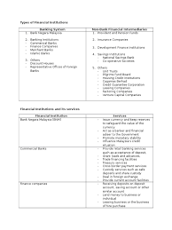 However, these entities are highly regulated by the bank negara there are 3 important aspects that you need to know before making your business loan application in malaysia: Types Of Financial Institutions In Malaysia Banks Insurance