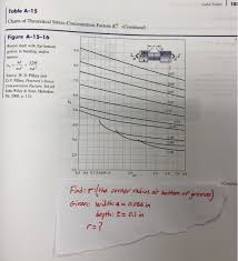 Useful Tables 10 Table A 15 Charts Of Theoretical