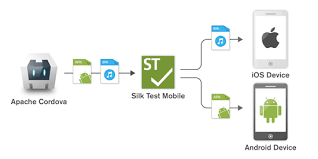 Using webview you can build very cool apps like integrating html5 games in the app. Testing Hybrid Applications On Android