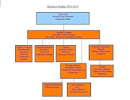 Office Organizational Chart Template Templates Word Excel