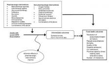 Image result for which is not a possible treatment for copd