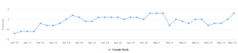 More Awesome Reviews After Core Update Https Www Blackhatworld Com Seo Lady Gaga 14 0 The Serp Crisis Action Plan 200 Foundation Lady Gaga How To Plan Gaga