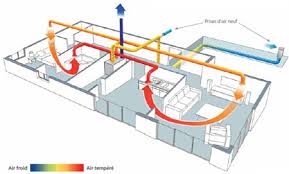 Ventilation En Renovation Le Casse Tete Par Veronique Bertrand