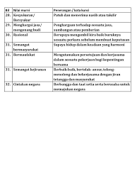 Nilai nilai murni di malaysia dan kesan. Download 22 Pdf Contoh Resume Dalam Bahasa Melayu