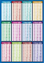 20 x 7 = 140. Tables Poster Or Handy Size Multiplication Table Full Colour Ks 2 4 Learning Times Tables Worksheets Times Table Chart Multiplication Table