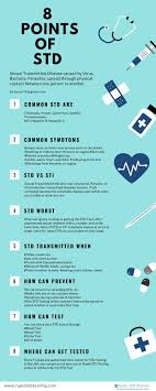 Pin On Std Testing