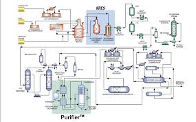 Ammonia Toyo Engineering Corporation