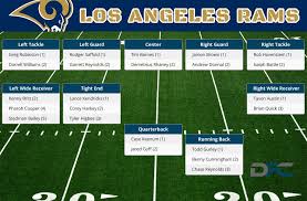 Los Angeles Rams Depth Chart 2016 Rams Depth Chart