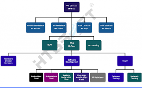 about us htgsoft inc software development and solutions