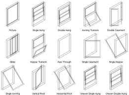 Learn How To Choose Different Shape Of Windows Style Engineering Discoveries Window Design Diy Interior Furniture Architizer