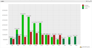 Solved Create Stack And Group Bars In A Same Graph Qlik