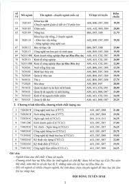 Cập nhật mới nhất điểm chuẩn đại học bách khoa hà nội 2021. Cbs1w0zi 3qf6m