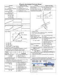 Physics Annotated Formula Sheet