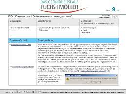 Bei rückfragen zu diesem produkt sind wir jederzeit auch telefonisch für sie da. Seite 1 16 Prozessbeschreibung Daten Und Dokumentenmanagement Autor