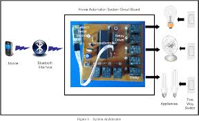 Search all the best sites for mobile phone circuit diagram, layout, and troubleshooting diagrams here. Pdf Home Automation System Has Using Android For Mobile Phone Semantic Scholar