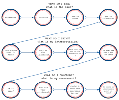Starting with a very simple circuit and components. Elements Of The Reading Process A Schematic Diagram The Literacy Bug Reading Process Schematic Drawing Reading