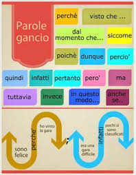 Libro de primaria grado 6°.: 96 Idee Su Libro Di Lettura Classe Quinta Libri Di Lettura Istruzione Scuola