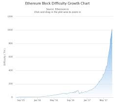 As Of July 2017 Is It Too Late To Start Mining Ethereum