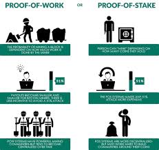 Solving the algorithm from the miner is really hard, but checking the validity of the verification is very easy. What Will Happen If Ethereum Moves To The Proof Of Stake Quora