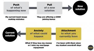 These 5 offer insight into the power of the approach and how to correctly apply it. An Introduction To Jobs To Be Done Jtbd Joe Leech