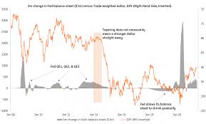 Malaysian ringgit mexican peso new zealand dollar norway krone pakistani rupee philippine peso polish zloty romanian leu russian ruble saudi riyal singapore dollar south african rand south korean won swedish kronor. 2021 Fx Outlook Are We Back On Track Article Ing Think