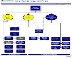 Owners Cip Program Management