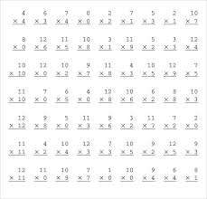 This includes spaceship math division worksheets, multiple digit division worksheets, square root worksheets, cube roots, mixed multiplication and division worksheets. Free 11 Sample Math Worksheet Templates In Pdf Ms Word