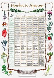 herbs table chart pdf a herbs in 2019 spices herbs