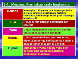 Nilai moral adalah suatu bentuk gambaran objektif tentang kebenaran yang dibuat oleh seseorang dalam lingkungan sosial. Etika Moral Dan Norma Adalah