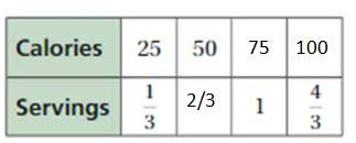If you change this configuration (e.g. Big Ideas Math Answers Grade 7 Chapter 5 Ratios And Proportions Ccss Math Answers