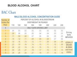 forensic science toxicology and alcohol ppt video online