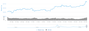 Market capitalization for each cryptocurrency and total market capitalization of cryptocurrency market. Top 3 Prediction Bitcoin Ethereum Ripple Bitcoin Rises To New Yearly Highs While The Rest Of The Crypto Market Follows