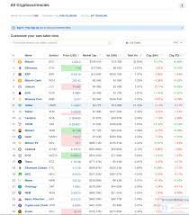 Caracteristici monetare la moneda virtuala. InvesteÈti In Alte Monede Treci De La Numerar La Criptomonede In Doar Cateva Secunde Elquatro