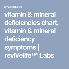 Vitamin Mineral Deficiencies Chart Vitamin Mineral