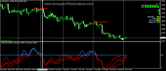 Best Forex Indicator 2019 Trendalt Alert Forex Signal App Carpet Spot Remover