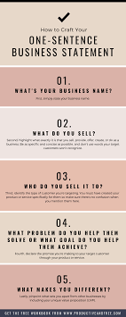 How To Describe Your Business In One Clear Sentence Productive And Free Describe Yourself Coaching Business Business Names