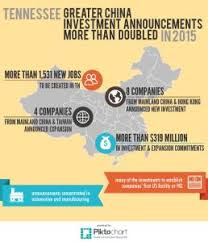 Manufacturing equipment manufacturers & suppliers, including glass processing machinery,production line manufacturers & suppliers from china, hong kong, taiwan and more we use cookies to give you the best possible experience on our website. Chinese Companies In Tennessee