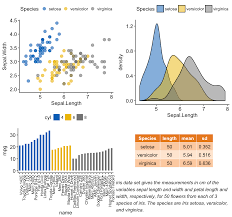 Statistical Tools For Data Analysis And Visualization Data Visualization Data Science Machine Learning Deep Learning