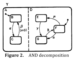 Computer science is an exciting, rapidly evolving discipline that impacts our everyday lives in innumerable ways. Finite State Machine Our Pattern Language