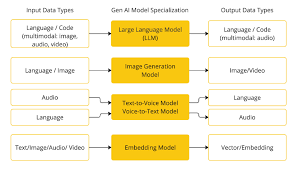 Spring AI 核心概念- Spring AI 教程- 核心编程