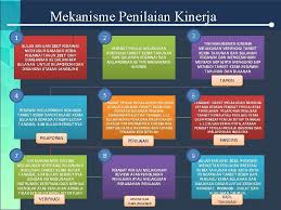 Sasaran kerja tahunan ini adalah sebagai panduan kepada gpb/guru ict untuk menentukan tugas yang perlu dilaksanakan dan sasaran yang ingin dicapai. E Kinerj Kementerian Pertanian A E Kinerja Biro