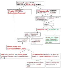 Sis cat 2018 is cat caterpillar et 3 diagnostic adapter latest caterpillar sis.cat sis 2018 software including electronic catalog. Schema De Lucru Pt Platitorii De Tva Care Nu Aplica Split Tva Contabilitate Fiscalitate Monografii Contabile