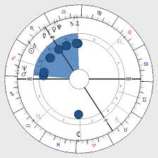 Astrology Bucket Shape Birth Chart Horoscope Shape Bucket